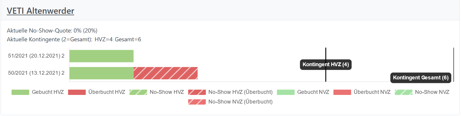 Anzeige Kontingentübersicht